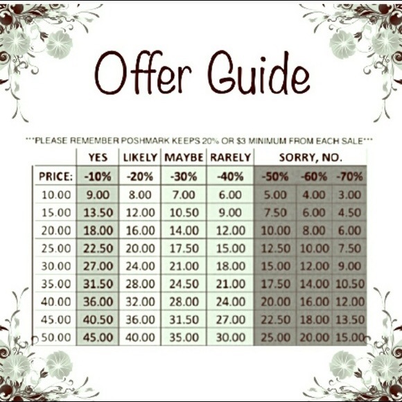 Meet your Posher, Kc - Picture 6 of 8